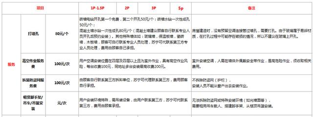 苏宁购买空调维修收费（修空调有据可查）(3)
