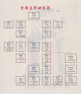 ​西晋皇帝一览表（西晋历代帝王）