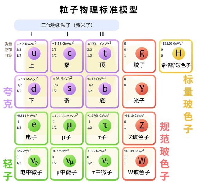 人类最早的五大科学发现（人类有了超出科学理解的重大发现）(2)