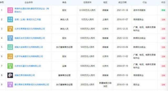 王岳伦李湘现状（王岳伦退出李湘合作公司）(3)