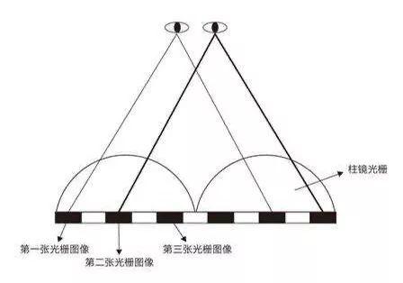 立体画手绘制作教程（在天桥小摊上看到的那些立体画）(6)