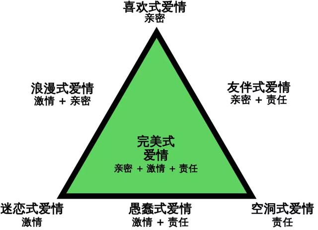 心理学中爱情的心理特征（爱与性）(4)