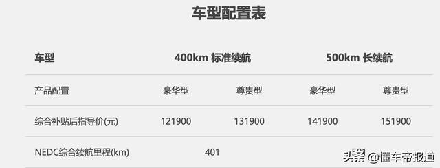欧拉好猫2025新款电动汽车多少钱（2025款欧拉好猫开启预订）(2)