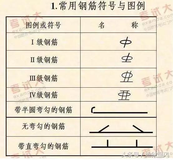 钢筋工教你看图纸（钢筋工识图技巧）(11)