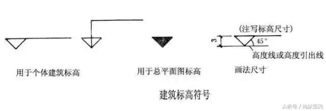 钢筋工教你看图纸（钢筋工识图技巧）(9)