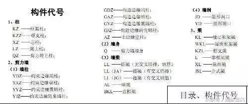 钢筋工教你看图纸（钢筋工识图技巧）(10)