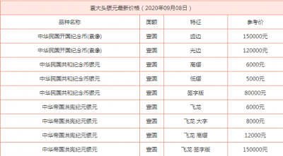 ​一个普通袁大头银元最新价格2025 袁大头银元价格表2025年10月17日