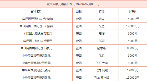 一个普通袁大头银元最新价格2025 袁大头银元价格表2025年10月17日