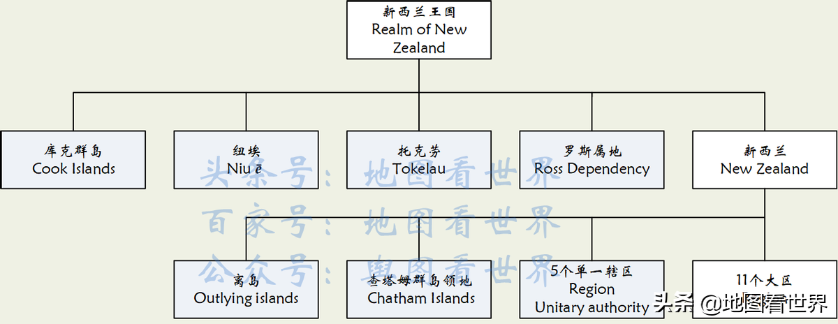 纽埃属于哪个国家（纽埃是哪个国家位置位于哪里）(图4)