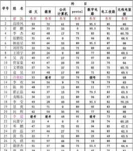 ​统招统分，全日制本科可以调统招统分吗？