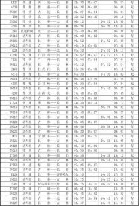 ​长春站实时列车时刻表（12月22日长春站始发列车余票信息）