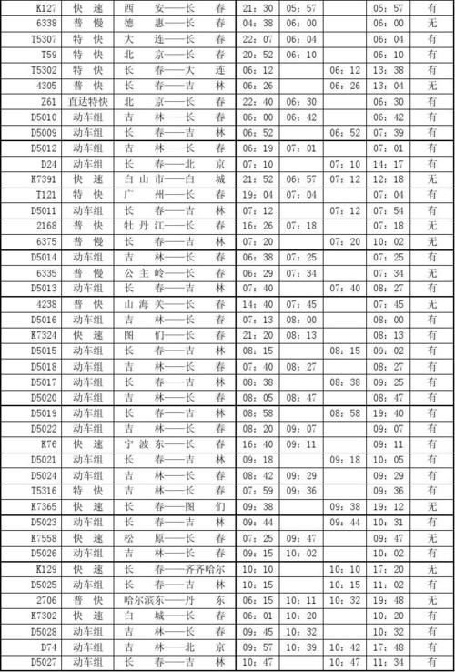长春站实时列车时刻表（12月22日长春站始发列车余票信息）