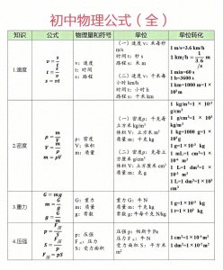 ​物理学科的学习方法技巧
