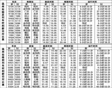 ​火车班次查询时间表，西安火车班次查询