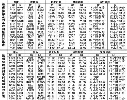 火车班次查询时间表，西安火车班次查询-第1张图片-