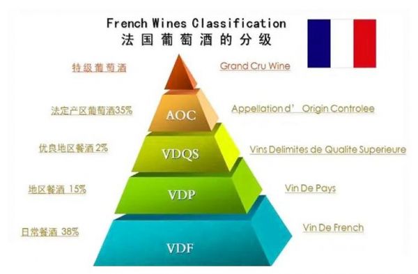 红酒的等级和分类