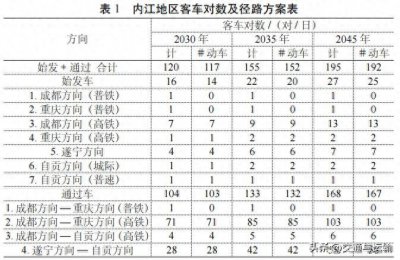 ​成渝铁路（成都至隆昌段）扩能改造工程引入内江枢纽方案研究