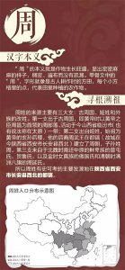 ​中国百家姓，分布湖南、四川等最多，人口2690万，周姓宗亲集合了