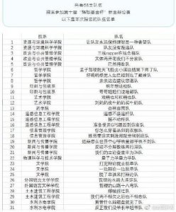 ​武大辩论队队名 这些队名要逼死主持人嘛哈哈哈