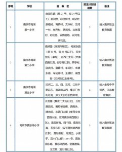 ​【关注幼升小】南京市建邺区小学招生实施办法出炉