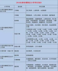 ​2018长春中小学学区划分大全！5月3日家长一定要做这件事！