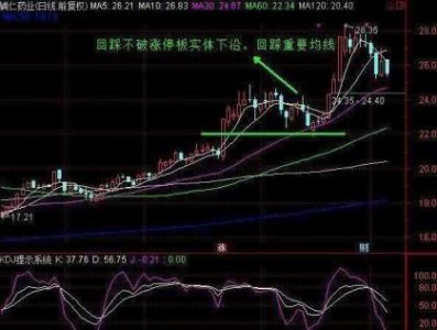 ​一位短线天才操盘手详解涨停回马枪选股法，简单易懂！