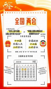 ​全国两会是什么会？今年的亮点有哪些？快速了解→