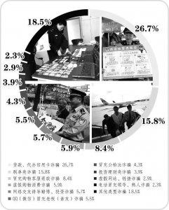 ​触目惊心！2019十大诈骗骗局了解一下
