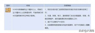 ​升级暴雪橙色预警！河南这些高速路段禁止上站