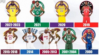 ​美媒列出21世纪至今NBA每年最好的小前锋，哪年的小前锋被高估了