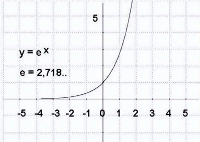 ​「数学大揭秘」让你彻底搞懂自然对数和数学常数e！