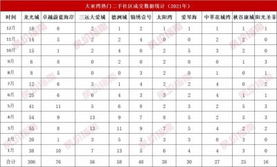 ​1.1万/平起，想在大亚湾买二手？看这十个社区就够了