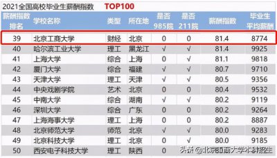 ​关键数据！7大权威榜单，揭秘北京工商大学的真正实力！