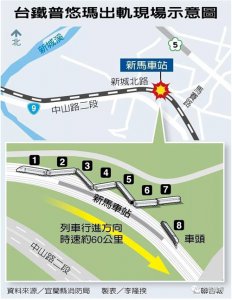 ​台湾火车出轨事故已致18人死亡、187人受伤，脱轨瞬间画面曝光