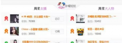 ​YY、9158秀场服务和用户群有什么差别 靠价格战去抢主播是打不过YY的