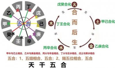 ​生辰八字怎么算出来的（推算八字的原理及方法）