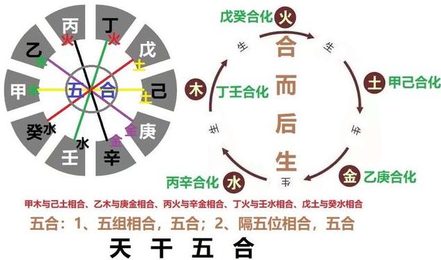 生辰八字怎么算出来的（推算八字的原理及方法）