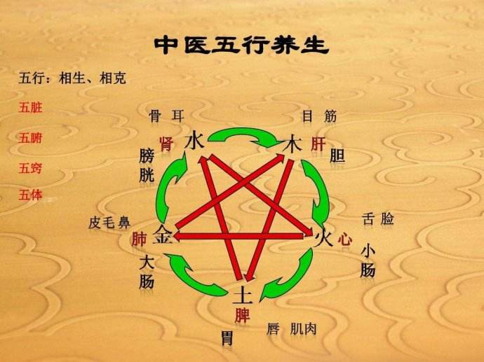 生辰八字怎么算出来的（推算八字的原理及方法）