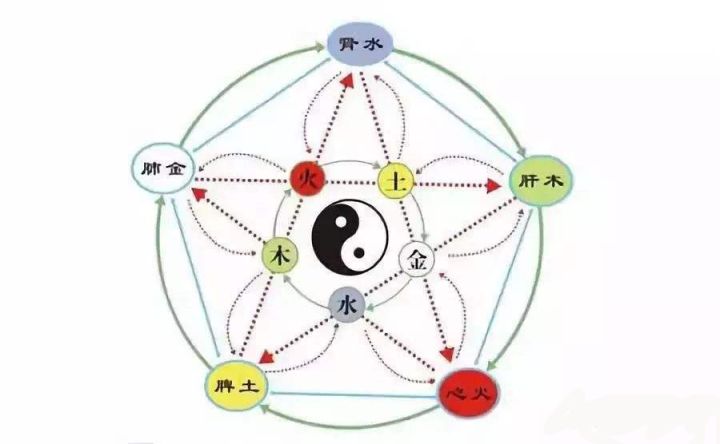 生辰八字怎么算出来的（推算八字的原理及方法）