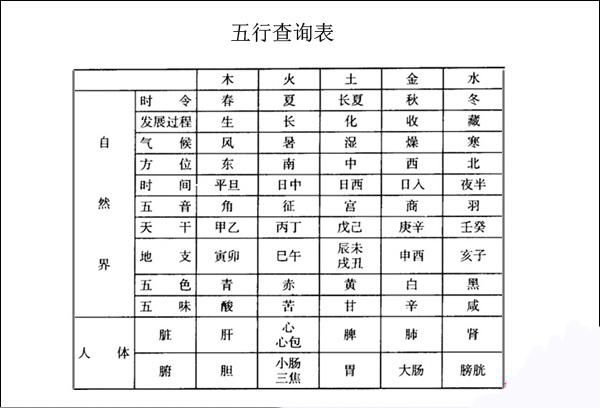 生辰八字怎么算出来的（推算八字的原理及方法）