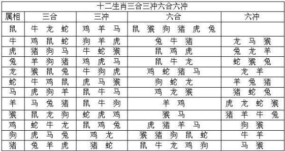 生辰八字怎么算出来的（推算八字的原理及方法）