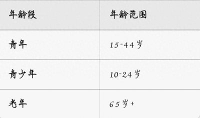 ​你到哪个阶段了？2025年年龄阶段划分的可视化整理