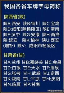 ​我国各省车牌字母简称目录表